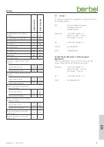 Preview for 33 page of Berbel BKH 120 FO Operating And Installation Instructions