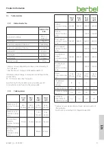 Preview for 9 page of Berbel Downline Infinity BKA 90 DLI Operating And Installation Instructions