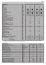 Preview for 17 page of Beretta 20084406 Installation And User Manual