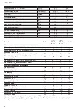 Preview for 34 page of Beretta 20084406 Installation And User Manual