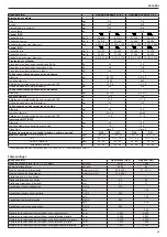 Preview for 49 page of Beretta 20084406 Installation And User Manual