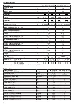 Preview for 64 page of Beretta 20084406 Installation And User Manual