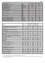 Preview for 65 page of Beretta 20084406 Installation And User Manual