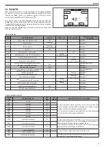 Preview for 41 page of Beretta EXCLUSIVE C Installer And User Manual