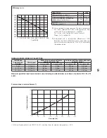 Preview for 9 page of Beretta FKB-SOL 200/1 Installation Manual