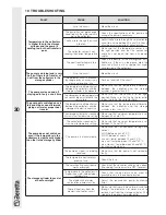 Preview for 30 page of Beretta FKB-SOL 200/1 Installation Manual