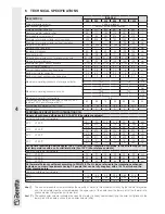 Preview for 4 page of Beretta IDRA DS 200 N Installation And Operation Manual