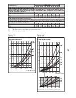 Preview for 5 page of Beretta IDRA DS 200 N Installation And Operation Manual