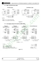 Preview for 64 page of Berges ACP micro 3000 Operating Manual