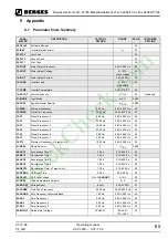 Preview for 69 page of Berges ACP micro 3000 Operating Manual