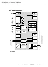 Preview for 22 page of BERGHOF B-Fortis CC-Prime S01 User Manual