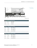 Preview for 85 page of BERGHOF DC1000 User Manual