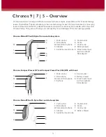 Preview for 4 page of Bernafon CHRONOS 5 Fittings Manual