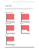 Preview for 7 page of Bernafon Compact Power BTE Fittings Manual