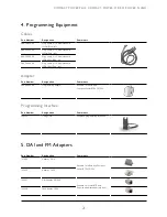 Preview for 21 page of Bernafon Compact Power BTE Fittings Manual