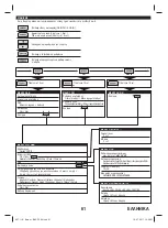 Preview for 61 page of Berner 340654 Original Instructions Manual