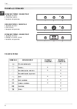 Preview for 10 page of Bertazzoni F609MODESX Installation And User Manual