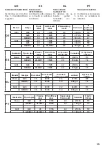 Preview for 15 page of Bertazzoni LA GERMANIA F670 Installation - Use - Maintenance