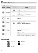 Preview for 12 page of Bertazzoni MASSO30X Instruction Manual