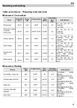 Preview for 27 page of Bertazzoni MASSO30X Instruction Manual