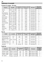 Preview for 56 page of Bertazzoni MAST30CSEX Instruction Manual