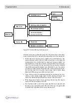 Preview for 121 page of BERTHOLD TECHNOLOGIES FlowStar2 LB 514 Operating Manual