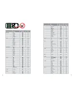 Preview for 4 page of BESAFE IZI COMBI ISOFIX - CAR LIST 10-2009 Manual