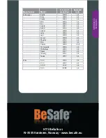 Preview for 5 page of BESAFE IZI COMFORT ISOFIX - CAR LIST 10-2009 Manual