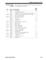 Preview for 35 page of BEST ACCESS SYSTEMS 34HW Service Manual