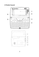 Preview for 5 page of Besta CyberDict II Manual