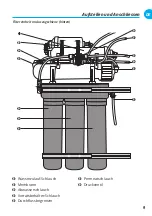 Preview for 9 page of BestWater 20210015 Manual