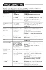 Preview for 51 page of Bestway Lay-Z-Spa Hawaii HydroJet Pro Manual