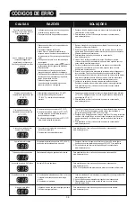 Preview for 39 page of Bestway LAY-Z-SPA S200202 Owner'S Manual