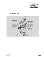 Preview for 123 page of Beta Max Beta Lite Operating And Maintenance Procedures