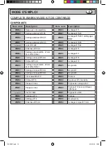 Preview for 13 page of Beta 1438SAC Instructions For Use Manual