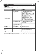 Preview for 48 page of Beta 1945P Operation Manual And Instructions