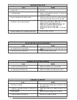 Preview for 29 page of Beta Ark AC Service Manual