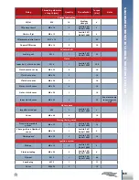 Preview for 151 page of Beta Enduro RR 350 EFI 2016 Workshop Manual