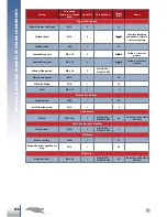 Preview for 152 page of Beta Enduro RR 350 EFI 2016 Workshop Manual