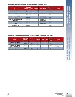 Preview for 153 page of Beta Enduro RR 350 EFI 2016 Workshop Manual