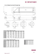 Preview for 16 page of Betafence R2000 Installation Manual