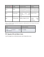 Preview for 28 page of BETAFPV Cetus FPV Kit Manual