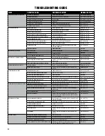 Preview for 50 page of BETCO E27200 Operator And Parts Manual