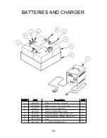 Preview for 46 page of BETCO PowerBuff AS2600T User Manual