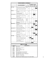 Preview for 49 page of BETCO STEALTH ASD20B Operator And Parts Manual