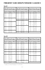 Preview for 21 page of Better Music Builder VM-99U Operating Instructions Manual