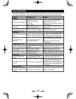 Preview for 28 page of Better BT5100 Operating Instruction