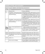 Preview for 28 page of Beurer medical GL 44 Instructions For Use Manual