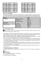 Preview for 16 page of Beurer BG 13 Instructions For Use Manual