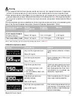 Preview for 25 page of Beurer GL50 evo Instructions For Use Manual